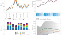 World Oil Market at a Glance (Fig. 1).