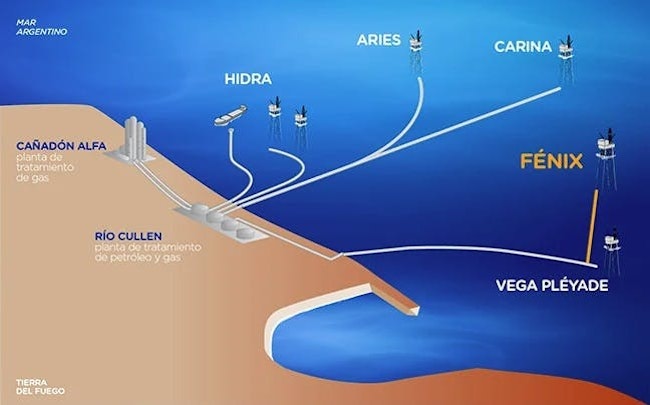 Fenix development offshore Argentina.