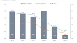 rystad_june_2024_opec