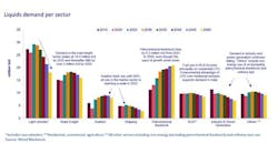 668c707a18226716b6cce6a8 Woodmac Liquid Demand 668c707a18226716b6cce6a8 Woodmac Liquid Demand