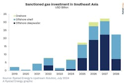 668ed41e8791bff060a0878e Rystad Southeast Asia Offshore Gas 668ed41e8791bff060a0878e Rystad Southeast Asia Offshore Gas