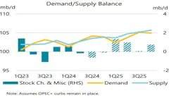iea_world_oil_demand