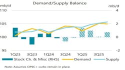 66901b1113cd6fe583e8f1d7 Iea World Oil Demand 66901b1113cd6fe583e8f1d7 Iea World Oil Demand