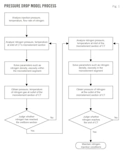 Pressure Drop Model Process (Fig. 1). Pressure Drop Model Process (Fig. 1).