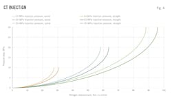 CT Injection (Fig. 4). CT Injection (Fig. 4).
