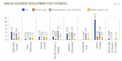 Analog Discovery Development-Cost Estimates (Fig. 6). Analog Discovery Development-Cost Estimates (Fig. 6).
