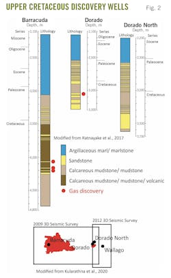 Upper Cretaceous Discovery Wells (Fig. 2). Upper Cretaceous Discovery Wells (Fig. 2).