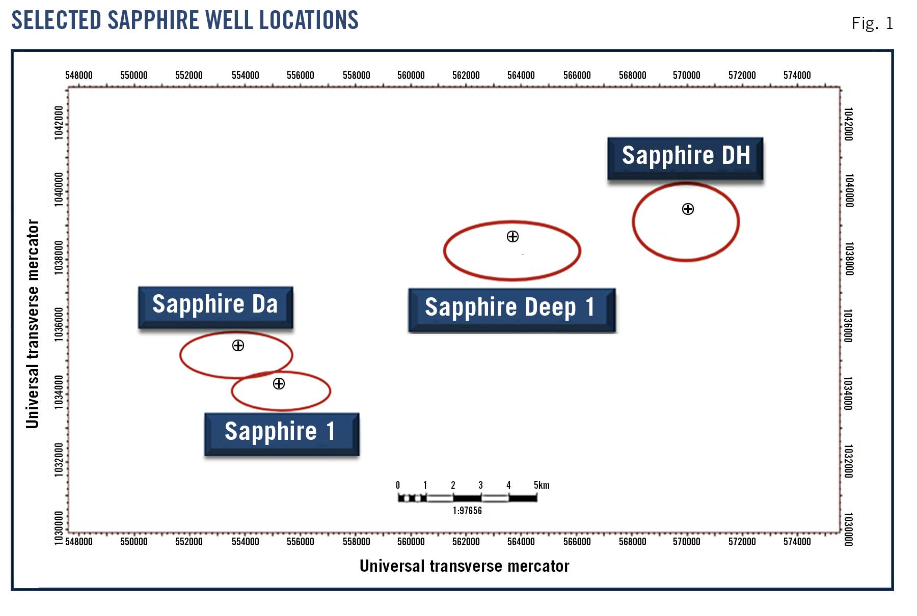 Selected Sapphire Well Locations (Fig. 1).