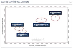 Selected Sapphire Well Locations (Fig. 1). Selected Sapphire Well Locations (Fig. 1).