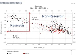 Reservoir Identification (Fig. 6). Reservoir Identification (Fig. 6).
