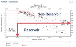 Porosity Crossplot (Fig. 7). Porosity Crossplot (Fig. 7).
