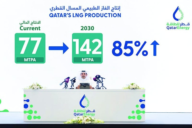 Earlier this year, H.E. Mr. Saad Sherida Al-Kaabi, Qatar’s Minister of State for Energy Affairs, and President and CEO of QatarEnergy, announced the company’s North Field West LNG expansion project, designed to increase its production capacity to 142 million tpy before the end of this decade, an almost 85% jump from current levels (Fig. 1).