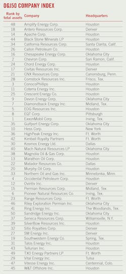 OGJ50 Company Index OGJ50 Company Index