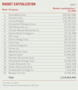 Market Capitalization (Table 3). Market Capitalization (Table 3).