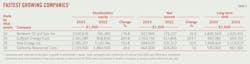 Fastest Growing Companies (Table 5). Fastest Growing Companies (Table 5).