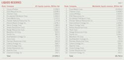 Liquid Reserves (Table 7). Liquid Reserves (Table 7).