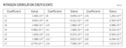 Nitrogen Correlation Coefficients Table 1 Nitrogen Correlation Coefficients Table 1