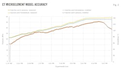 Ct Microelement Model Accuracy (fig 2) Ct Microelement Model Accuracy (fig 2)