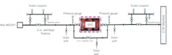 The SPD installation schematic on the Well MD287 flowline shows the location of the upstream and downstream pressure taps, sampling ports, and bypass line (Fig. 1). The SPD installation schematic on the Well MD287 flowline shows the location of the upstream and downstream pressure taps, sampling ports, and bypass line (Fig. 1).