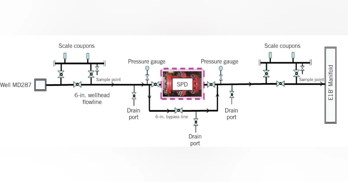 Scale Inhibitor Injection Scale prevention device minimizes wellhead flowline fouling | Oil & Gas ...
