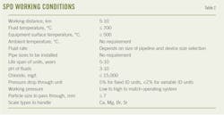 SPD Working Conditions (Table 2). SPD Working Conditions (Table 2).