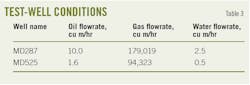 Test-Well Conditions (Table 3). Test-Well Conditions (Table 3).