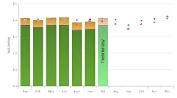 Norway liquids production July 2024.