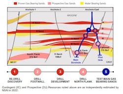 Anchois gas project, Lixus license, offshore Morocco. Anchois gas project, Lixus license, offshore Morocco.