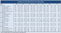 IEA Margins IEA Margins