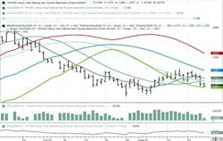 Natural gas, technical analysis. Natural gas, technical analysis.
