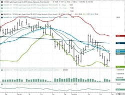 Oil, technical analysis. Oil, technical analysis.