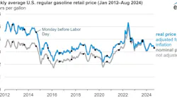 Weekly average US regular gasoline retail price (Jan 2012-Aug 2024).