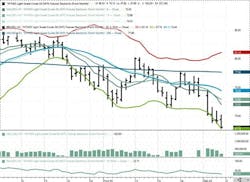 October 2024 NYMEX WTI Futures – October 2024 NYMEX WTI Futures –