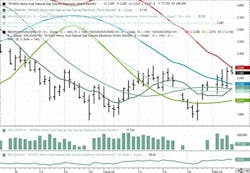October 2024 NYMEX Henry Hub futures. October 2024 NYMEX Henry Hub futures.