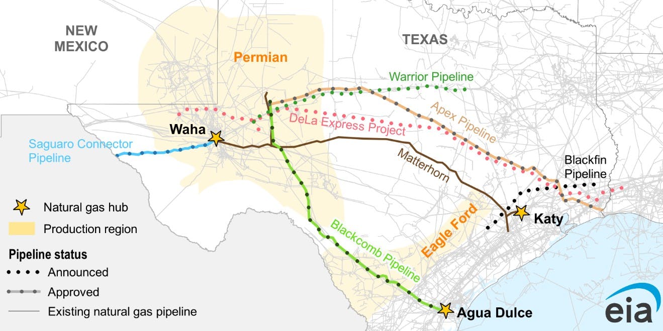 Permian pipeline projects.