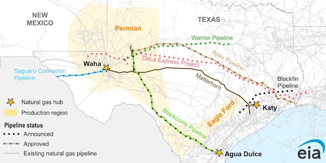 Permian pipeline projects.