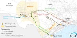 Permian pipeline projects. Permian pipeline projects.