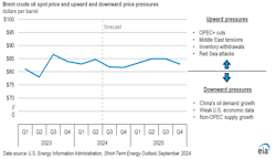 Brent crude oil spot price and upward and downward price pressures. Brent crude oil spot price and upward and downward price pressures.