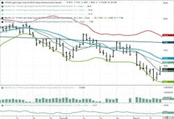 October 2024 NYMEX WTI Futures. October 2024 NYMEX WTI Futures.