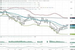October 2024 NYMEX WTI Futures. October 2024 NYMEX WTI Futures.