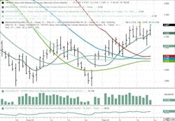 October 2024 NYMEX Henry Hub Futures. October 2024 NYMEX Henry Hub Futures.