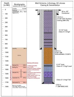 Welchau-1 casing schematic, stratigraphy and hydrocarbon shows encountered while drilling. Welchau-1 casing schematic, stratigraphy and hydrocarbon shows encountered while drilling.