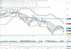November 2024 NYMEX WTI Futures. November 2024 NYMEX WTI Futures.