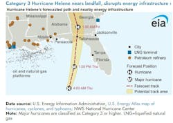 Hurricane Helene path. Hurricane Helene path.