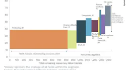 Cost of Supply Curve, Remaining Global Oil Resources.
