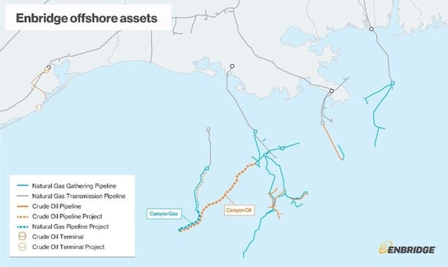 Enbridge Inc. offshore Gulf of Mexico assets.