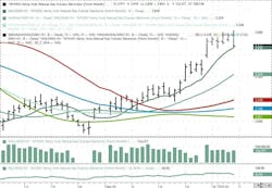 November 2024 NYMEX Henry Hub Futures. November 2024 NYMEX Henry Hub Futures.