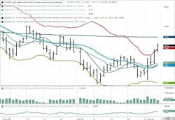 November 2024 NYMEX WTI Futures. November 2024 NYMEX WTI Futures.