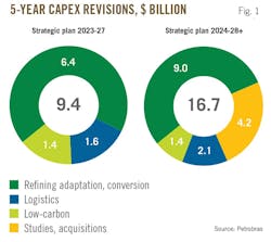 5-Year Capex Revisions, $ Billion (Fig. 1). 5-Year Capex Revisions, $ Billion (Fig. 1).