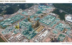 RNEST Train 1 Modernization Works (Fig. 4). RNEST Train 1 Modernization Works (Fig. 4).